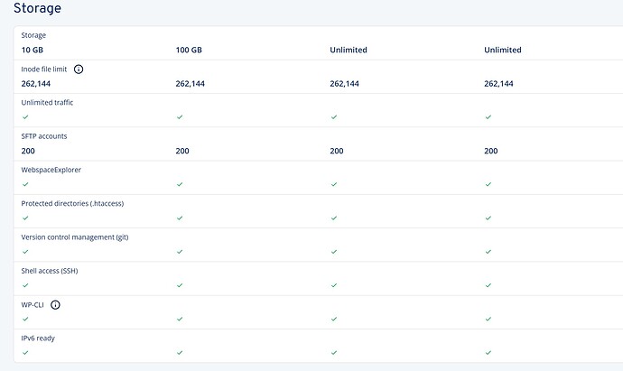 IONOS Shared hosting storage 2026-04-22